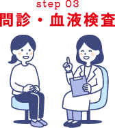 step03 問診・血液検査
